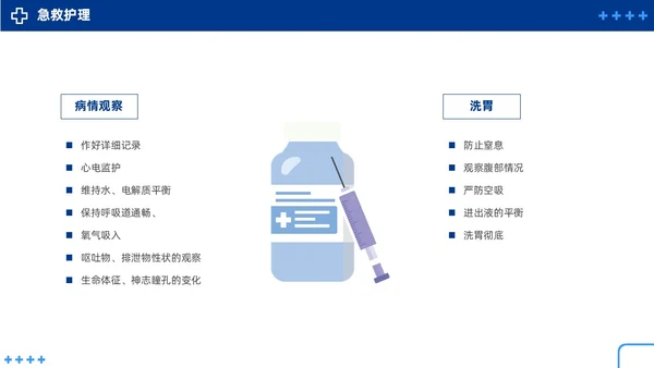 蓝色简约急性中毒知识培训PPT护理