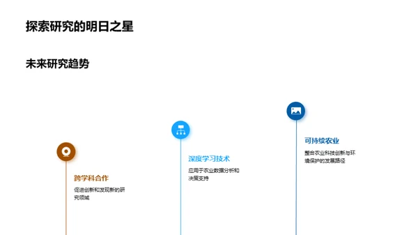 农科创新驱动力