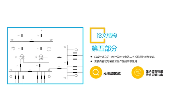 智能变电站二次系统管控研究与应用论文答辩PPT模板