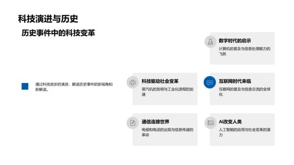 工程视角的历史研究PPT模板