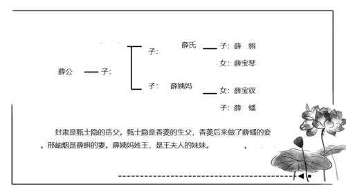 红楼梦通用PPT课件模板