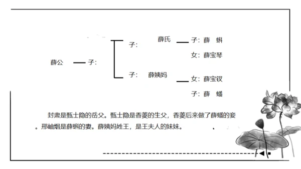 红楼梦通用PPT课件模板