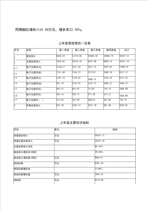 电子元器件投资项目建设申请报告范文