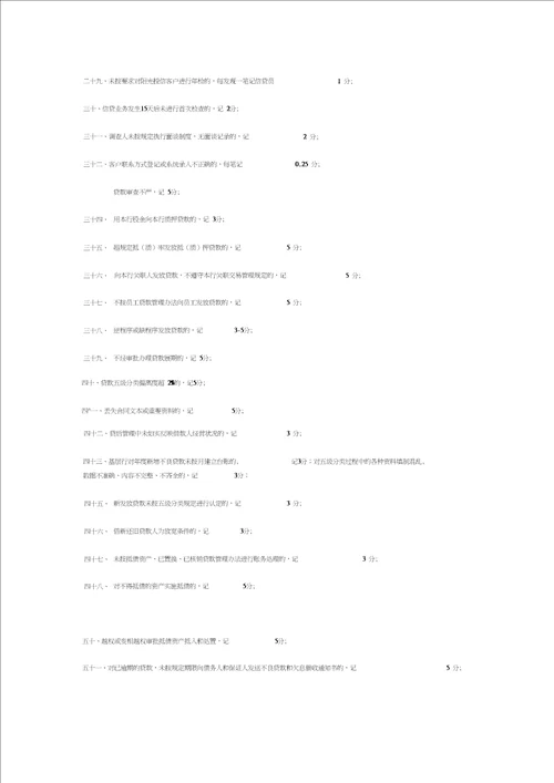 江苏赣榆农村商业银行员工违规行为记分积分考核办法