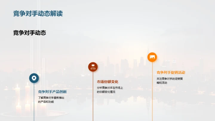 策略动态与市场展望