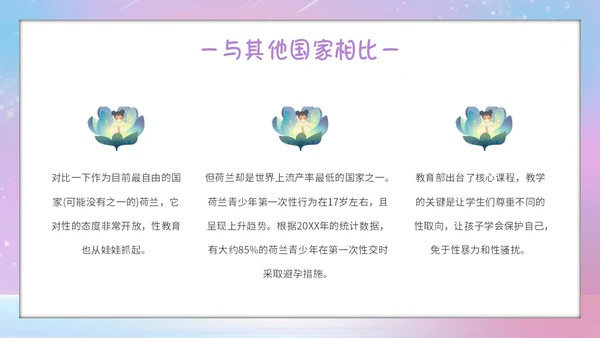 唯美梦幻守护花蕾行动预防性侵安全教育主题班会PPT守护花蕾计划
