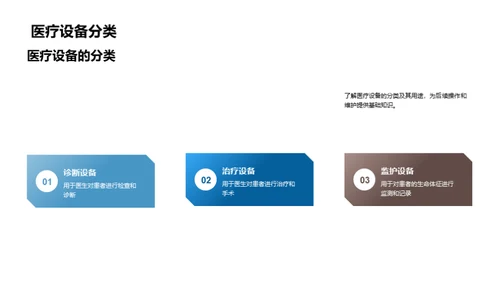 医疗设备操作维护全解析