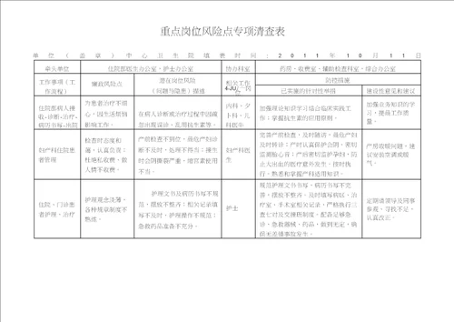 中心卫生院重点岗位风险点专项清查表