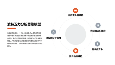 波特五力分析思维模型PPT图示