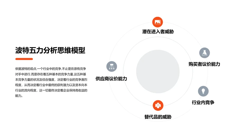 波特五力分析思维模型PPT图示