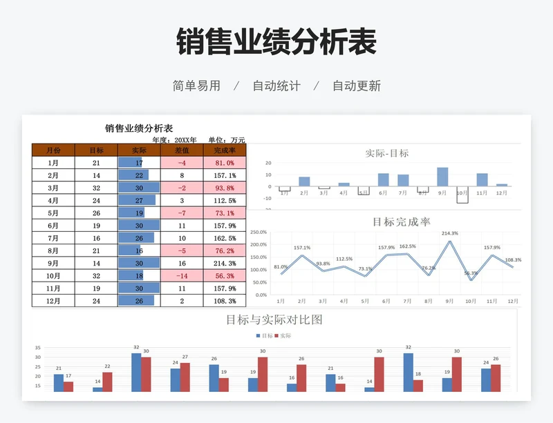 销售业绩分析表