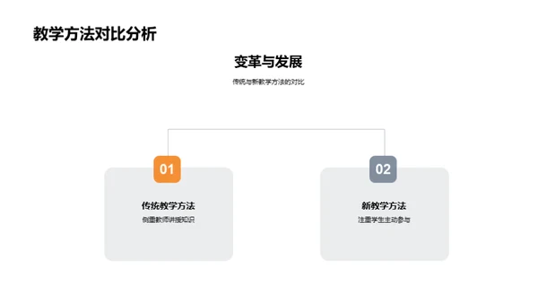 探索新型教学策略