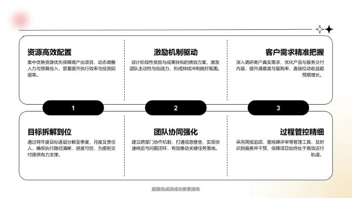 白色简约风年中重点工作落地复盘PPT模板