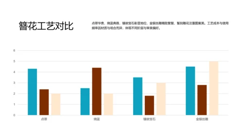 黄绿色国画新中式中国传统文化簪花PPT模板