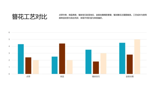 黄绿色国画新中式中国传统文化簪花PPT模板