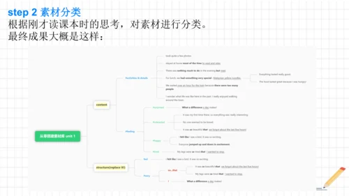 人教八年级上册期末复习Unit 1 Where did you go on vacation?写作课