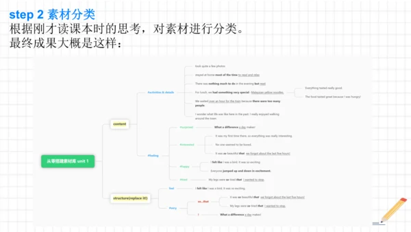 人教八年级上册期末复习Unit 1 Where did you go on vacation?写作课