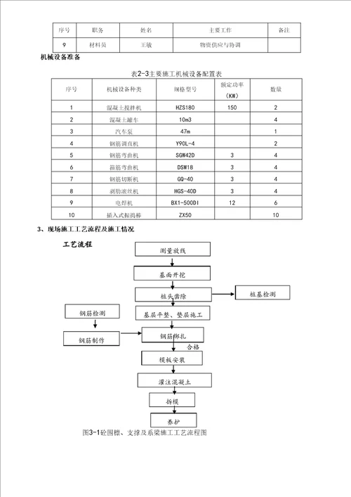 围檩、支撑总结