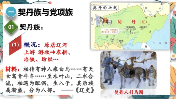 第7课 辽、西夏与北宋并立（课件）