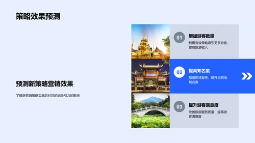 旅游营销新策略PPT模板