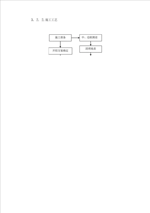 中铁高速公路实施性路基施工组织设计范本