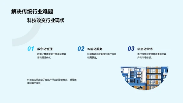 科技驱动房产创新