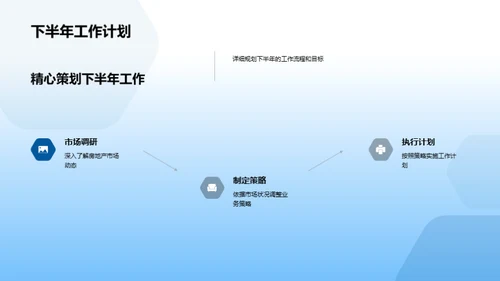 房产项目半年大盘点