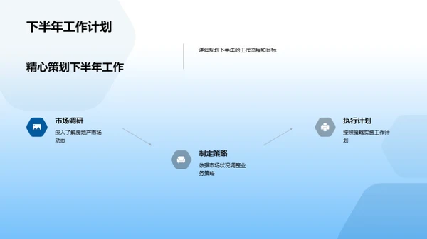 房产项目半年大盘点