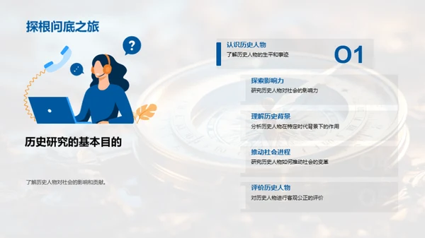 历史人物穿越时空