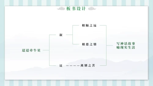 3 迢迢牵牛星 课件