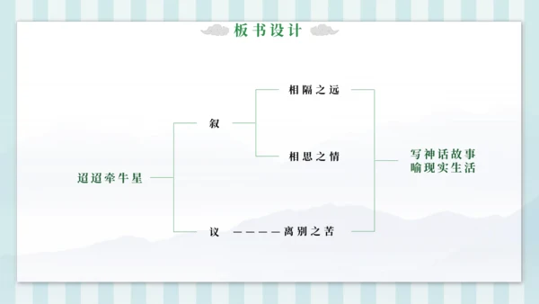 3 迢迢牵牛星 课件