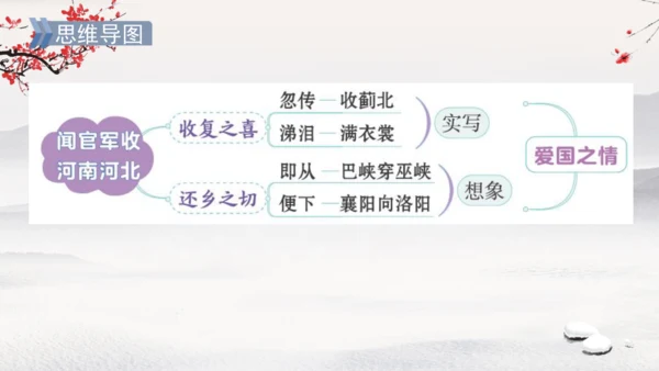 统编版语文五年级下册9.《古诗三首》第三课时（课件）