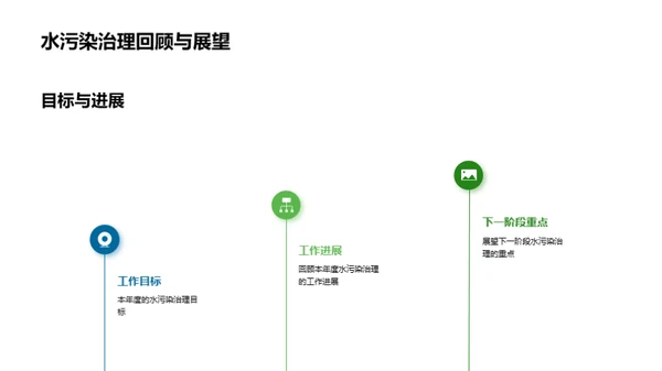 水质卫士：挑战与突破