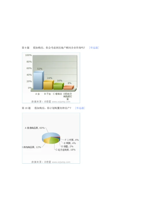 世华房地产市场调查分析报告.docx