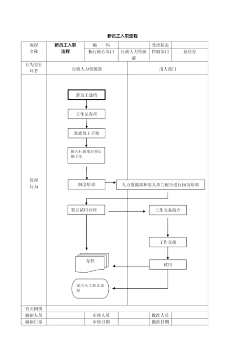 公司管理标准流程图大全.docx