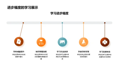 五年级学生成长纵览