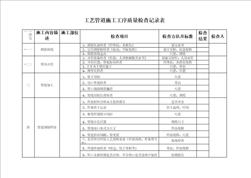 工艺管道安装记录表