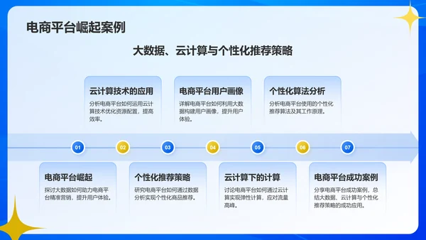 蓝色简约风科技创新案例研究PPT模板