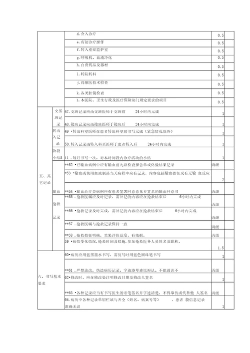 常熟市医疗机构病案质量考核细则doc常熟市医疗机构病案