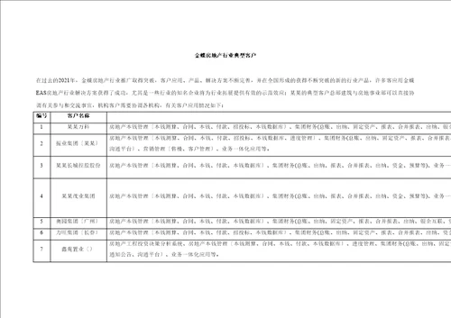 典型客户应用情况简表