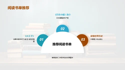 二年级学习指南