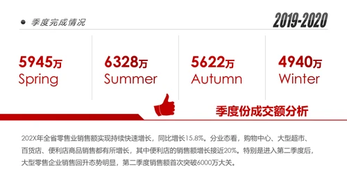 2020新年计划年终总结述职报告PPT工作总结