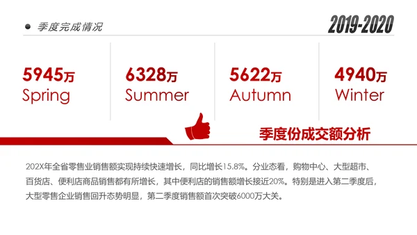 2020新年计划年终总结述职报告PPT工作总结