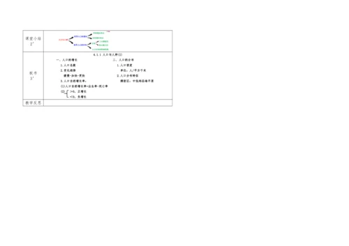 人教版-教案-4.1.1人口与人种(第1课时)