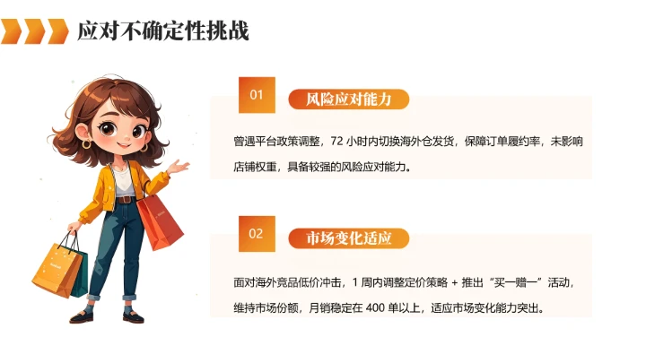 橙色英语专业大学生职业生涯规划求职综合展示PPT