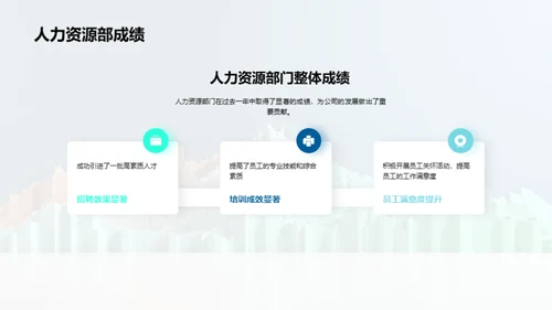 人力资源年度回顾与展望