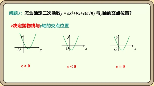 人教版数学九年级上册22.1.4.1 y=ax2+bx+c 的图象和性质课件（共34张PPT）