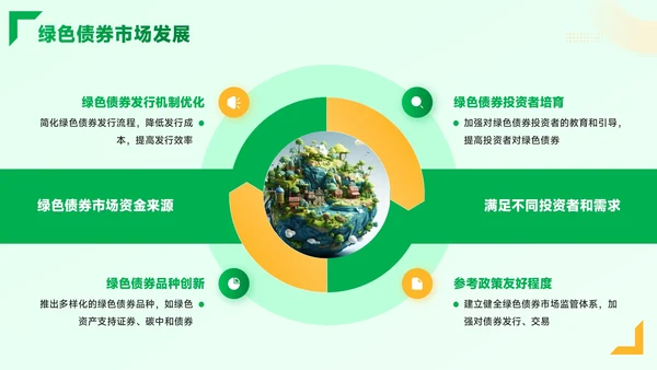 黄绿色质感风绿色金融与生态经济PPT模板
