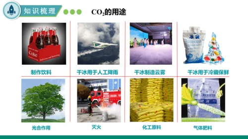 6.2碳的氧化物第一课时 二氧化碳 课件(共35张PPT)---九年级化学人教版（2024）上册