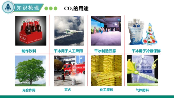 6.2碳的氧化物第一课时 二氧化碳 课件(共35张PPT)---九年级化学人教版（2024）上册